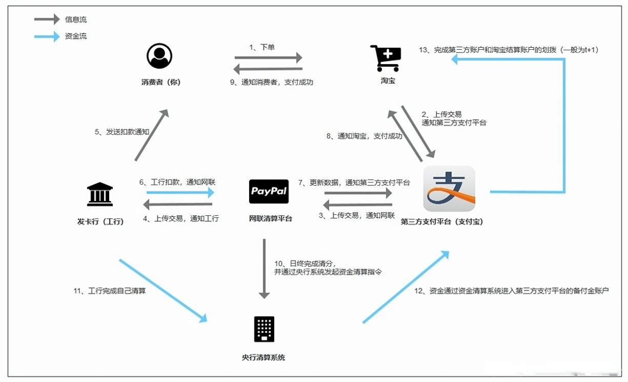 资金.png 资金.png